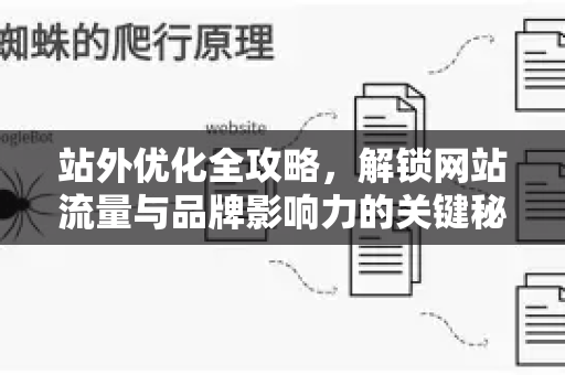 站外优化全攻略，解锁网站流量与品牌影响力的关键秘籍