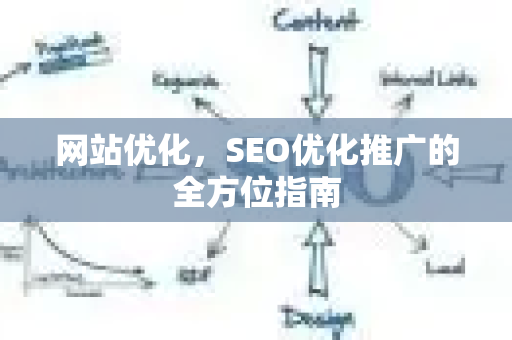 网站优化，SEO优化推广的全方位指南