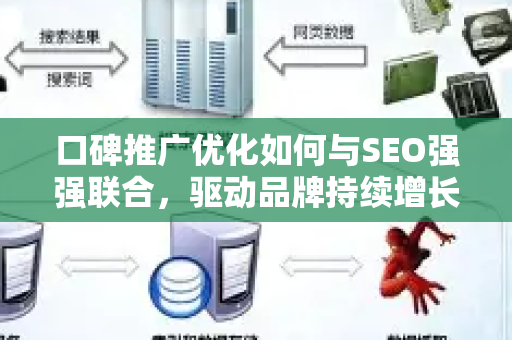 口碑推广优化如何与SEO强强联合，驱动品牌持续增长-第1张图片-星博讯-专业SEO_网站优化技巧_搜索引擎排名提升