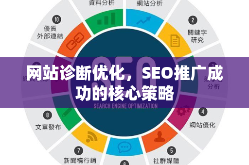 网站诊断优化，SEO推广成功的核心策略-第1张图片-星博讯-专业SEO_网站优化技巧_搜索引擎排名提升