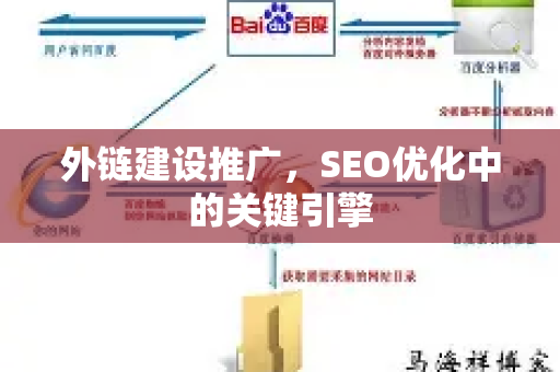 外链建设推广，SEO优化中的关键引擎-第1张图片-星博讯-专业SEO_网站优化技巧_搜索引擎排名提升