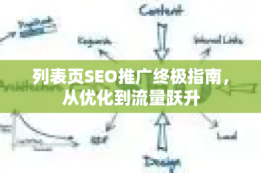 列表页SEO推广终极指南，从优化到流量跃升