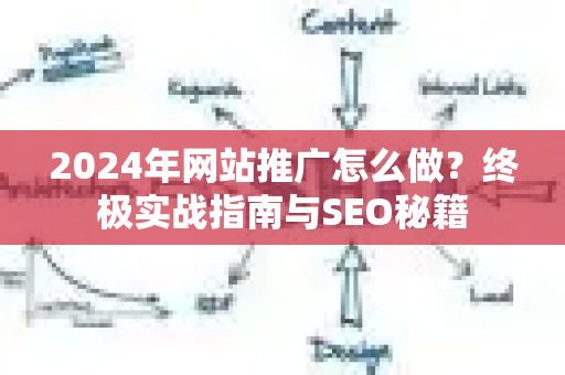 2024年网站推广怎么做？终极实战指南与SEO秘籍