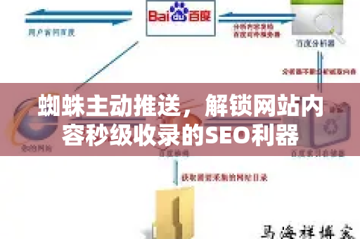 蜘蛛主动推送，解锁网站内容秒级收录的SEO利器