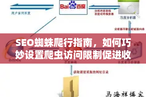 SEO蜘蛛爬行指南，如何巧妙设置爬虫访问限制促进收录