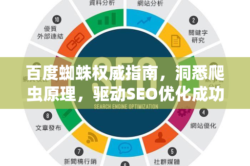 百度蜘蛛权威指南，洞悉爬虫原理，驱动SEO优化成功