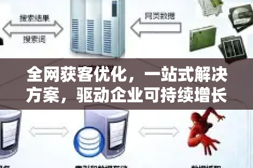 全网获客优化，一站式解决方案，驱动企业可持续增长-第1张图片-星博讯-专业SEO_网站优化技巧_搜索引擎排名提升