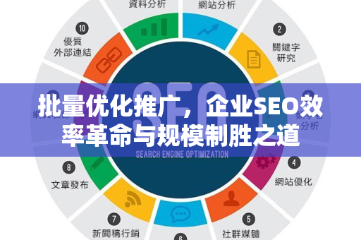 批量优化推广，企业SEO效率革命与规模制胜之道-第1张图片-星博讯-专业SEO_网站优化技巧_搜索引擎排名提升