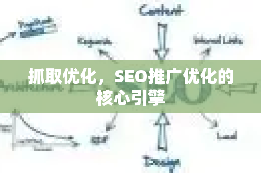 抓取优化，SEO推广优化的核心引擎-第1张图片-星博讯-专业SEO_网站优化技巧_搜索引擎排名提升
