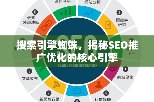 搜索引擎蜘蛛，揭秘SEO推广优化的核心引擎-第1张图片-星博讯-专业SEO_网站优化技巧_搜索引擎排名提升