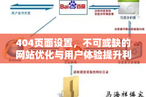 404页面设置,不可或缺的网站优化与用户体验提升利器-第1张图片-星博讯-专业SEO_网站优化技巧_搜索引擎排名提升 404页面设置,不可或缺的网站优化与用户体验提升利器-第1张图片-星博讯-专业SEO_网站优化技巧_搜索引擎排名提升