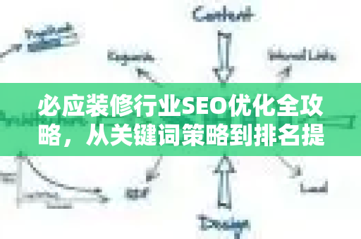 必应装修行业SEO优化全攻略，从关键词策略到排名提升的实战指南