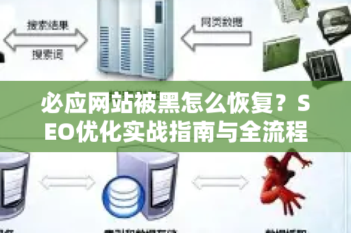 必应网站被黑怎么恢复？SEO优化实战指南与全流程修复方案