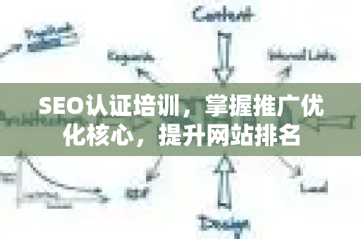 SEO认证培训，掌握推广优化核心，提升网站排名-第1张图片-星博讯-专业SEO_网站优化技巧_搜索引擎排名提升