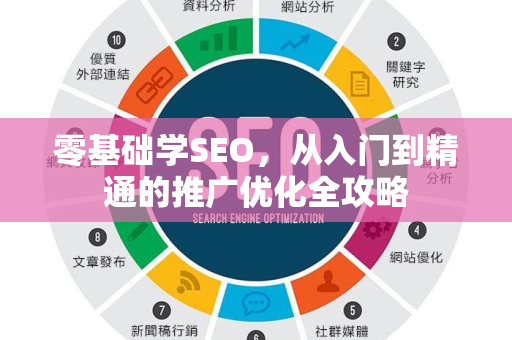 零基础学SEO，从入门到精通的推广优化全攻略