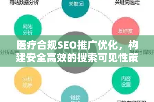 医疗合规SEO推广优化，构建安全高效的搜索可见性策略