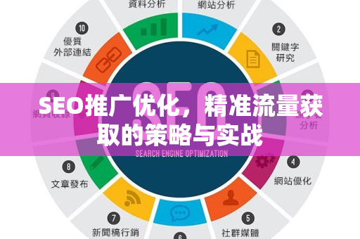 SEO推广优化，精准流量获取的策略与实战-第1张图片-星博讯-专业SEO_网站优化技巧_搜索引擎排名提升