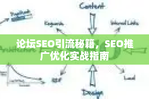 论坛SEO引流秘籍，SEO推广优化实战指南-第1张图片-星博讯-专业SEO_网站优化技巧_搜索引擎排名提升