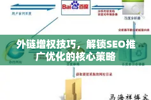外链增权技巧，解锁SEO推广优化的核心策略-第1张图片-星博讯-专业SEO_网站优化技巧_搜索引擎排名提升
