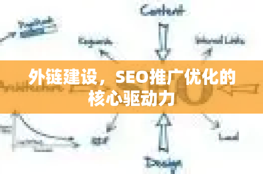 外链建设，SEO推广优化的核心驱动力