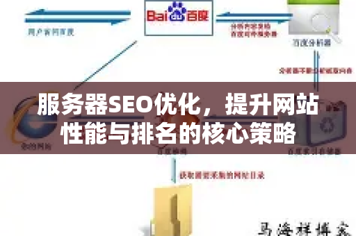 服务器SEO优化，提升网站性能与排名的核心策略