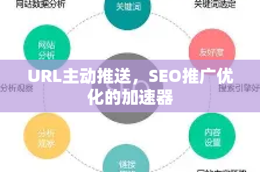 URL主动推送，SEO推广优化的加速器