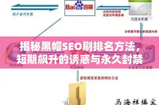 揭秘黑帽SEO刷排名方法，短期飙升的诱惑与永久封禁的风险