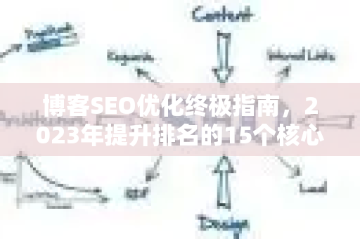 博客SEO优化终极指南,2023年提升排名的15个核心策略-第1张图片-星博讯-专业SEO_网站优化技巧_搜索引擎排名提升 博客SEO优化终极指南,2023年提升排名的15个核心策略-第1张图片-星博讯-专业SEO_网站优化技巧_搜索引擎排名提升