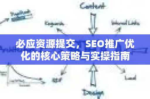 必应资源提交，SEO推广优化的核心策略与实操指南