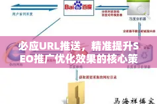 必应URL推送，精准提升SEO推广优化效果的核心策略