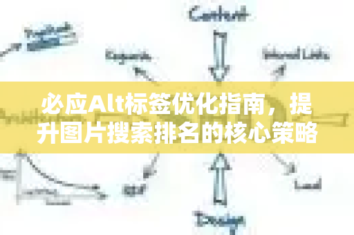 必应Alt标签优化指南，提升图片搜索排名的核心策略