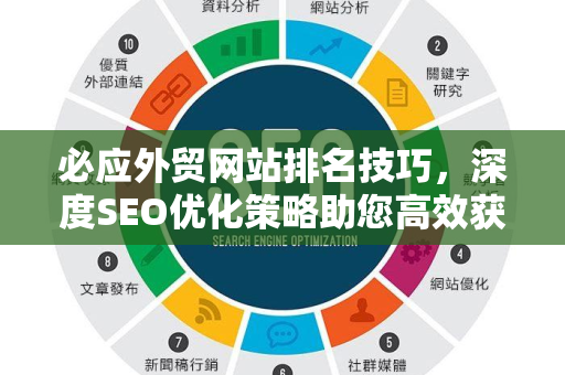 必应外贸网站排名技巧，深度SEO优化策略助您高效获客