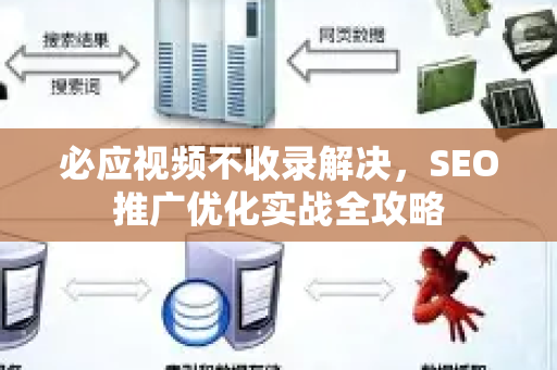 必应视频不收录解决，SEO推广优化实战全攻略