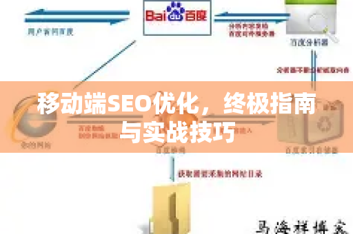 移动端SEO优化,终极指南与实战技巧-第1张图片-星博讯-专业SEO_网站优化技巧_搜索引擎排名提升 移动端SEO优化,终极指南与实战技巧-第1张图片-星博讯-专业SEO_网站优化技巧_搜索引擎排名提升