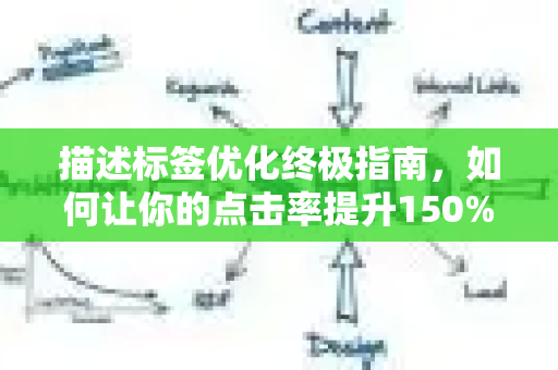 描述标签优化终极指南,如何让你的点击率提升150%-第1张图片-星博讯-专业SEO_网站优化技巧_搜索引擎排名提升 描述标签优化终极指南,如何让你的点击率提升150%-第1张图片-星博讯-专业SEO_网站优化技巧_搜索引擎排名提升