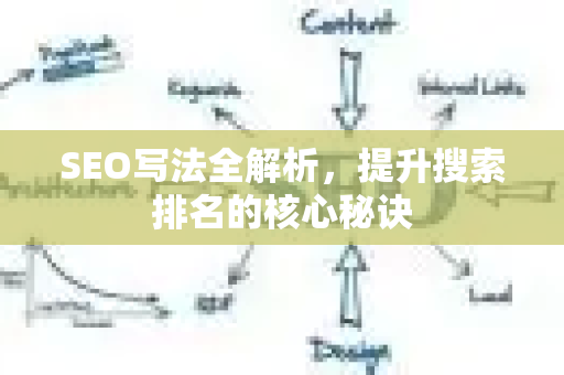 SEO写法全解析,提升搜索排名的核心秘诀-第1张图片-星博讯-专业SEO_网站优化技巧_搜索引擎排名提升 SEO写法全解析,提升搜索排名的核心秘诀-第1张图片-星博讯-专业SEO_网站优化技巧_搜索引擎排名提升