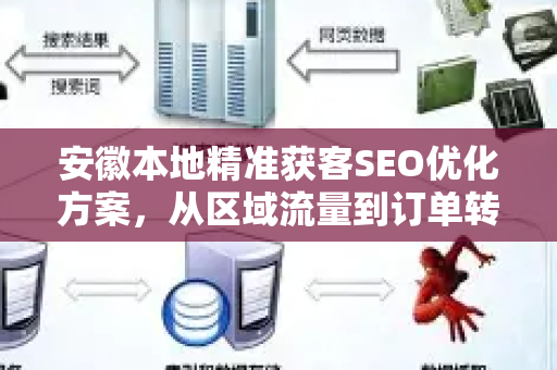 安徽本地精准获客SEO优化方案，从区域流量到订单转化的完整实战指南-第1张图片-星博讯-专业SEO_网站优化技巧_搜索引擎排名提升