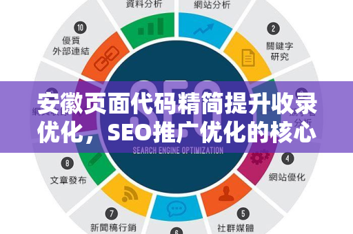 安徽页面代码精简提升收录优化，SEO推广优化的核心策略-第1张图片-星博讯-专业SEO_网站优化技巧_搜索引擎排名提升