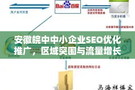 安徽皖中中小企业SEO优化推广，区域突围与流量增长实战策略