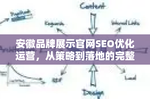 安徽品牌展示官网SEO优化运营，从策略到落地的完整指南