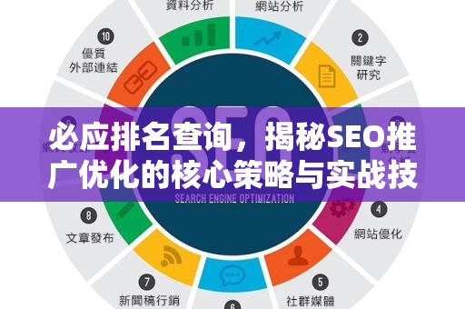 必应排名查询，揭秘SEO推广优化的核心策略与实战技巧