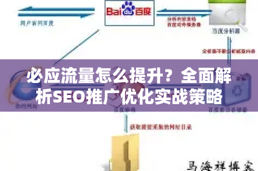 必应流量怎么提升？全面解析SEO推广优化实战策略