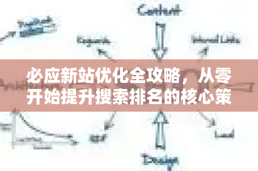 必应新站优化全攻略，从零开始提升搜索排名的核心策略