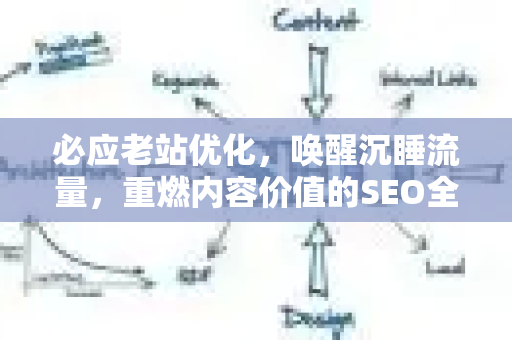 必应老站优化，唤醒沉睡流量，重燃内容价值的SEO全攻略