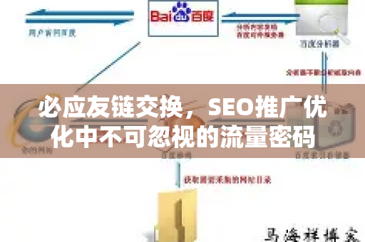 必应友链交换，SEO推广优化中不可忽视的流量密码