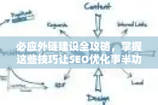 必应外链建设全攻略，掌握这些技巧让SEO优化事半功倍