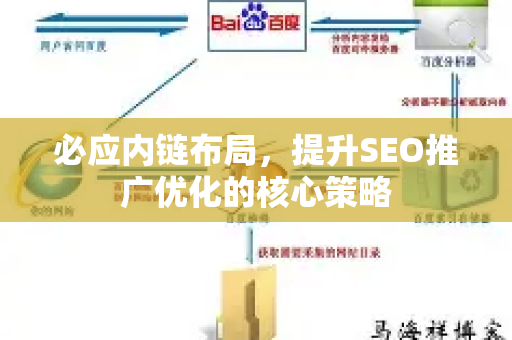 必应内链布局，提升SEO推广优化的核心策略