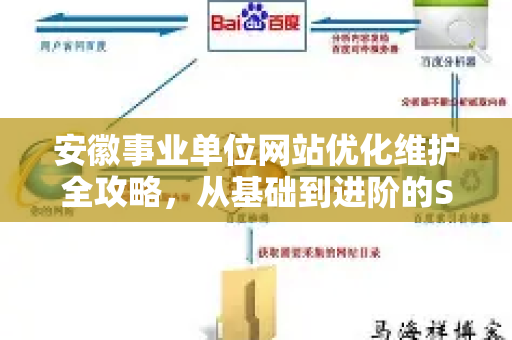 安徽事业单位网站优化维护全攻略，从基础到进阶的SEO推广优化实战指南