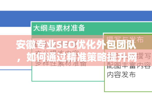 安徽专业SEO优化外包团队，如何通过精准策略提升网站排名？