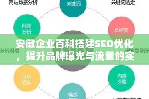 安徽企业百科搭建SEO优化，提升品牌曝光与流量的实战指南